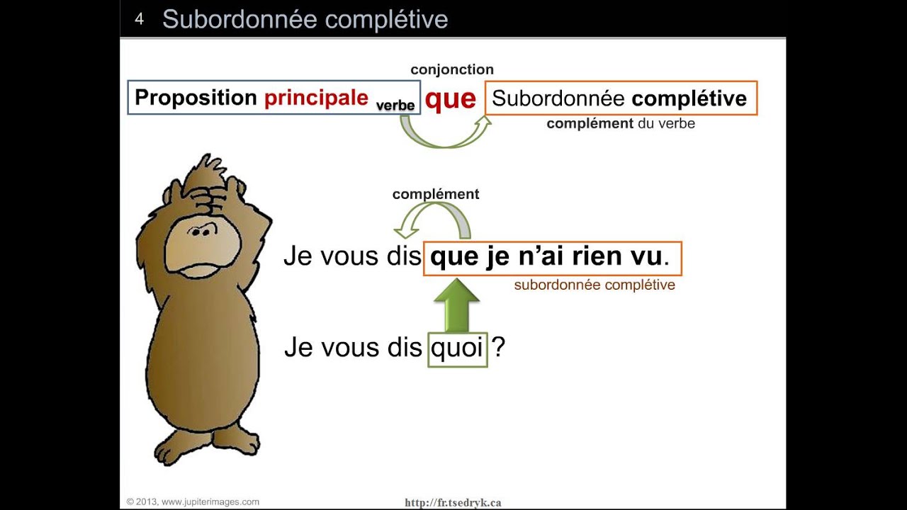 Les Propositions Subordonnées Relatives