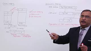 Cache Mapping Fully Associative Mapping