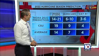 NOAA expects up to 10 hurricanes during above average season
