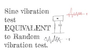 Is there an equivalent sine vibration test to a random vibration test (with same damage potential)?