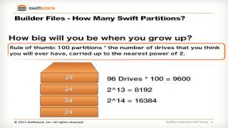 Workshop: Deploying OpenStack Swift