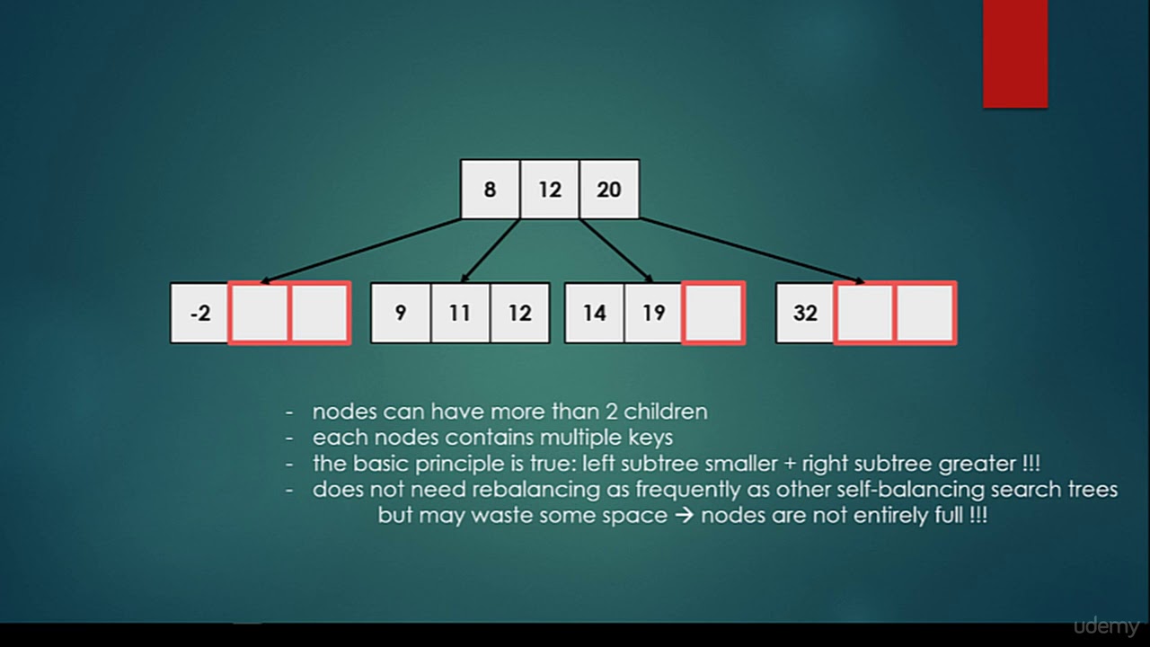 078 B Tree Introduction Basics - YouTube