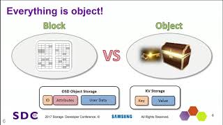 SDC 2017 - Key Value SSD Explained – Concept, Device, System, and Standard - Yang Seok Ki