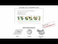 Compatible Intrinsic Triangulations (SIGGRAPH 2022) - Fast Forward