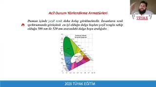 Acil durum Yönlendirme Armatürleri Nasıl Olmalıdır? - Sn. Alican KABATAŞ Anlatıyor