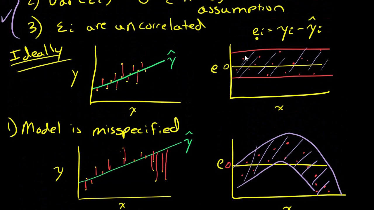 Looking At Residuals To Check Model Assumptions - YouTube