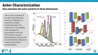 Surface Chemical Microanalysis