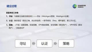 【深信服官方网络安全培训课程】33 Sangfor VPN 建立过程33