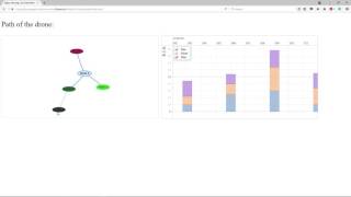 Genetic Drone project overview