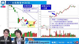 期貨技術分析一分k線台指期當沖教學