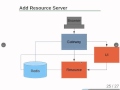 Webinar Replay: A Single-Page Application with Spring Security and Angular JS