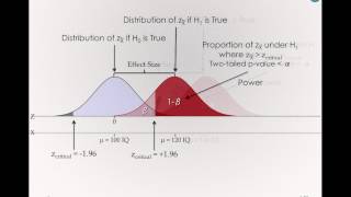 Factors Affecting Power - Effect size, Variability, Sample Size (Module 1 8 7)