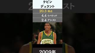 NBAの歴代新人王と成績 (2006年-2010年)