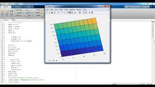 Two Bar Truss optimization matlab projects | Two Bar Truss optimization matlab thesis