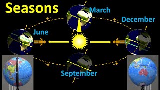 Seasons: What causes summer and winter?