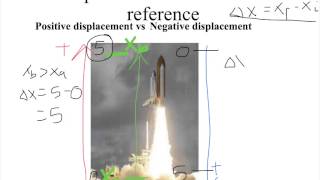 2.1 B Displacement vs Distance