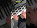 easy piano tutorial