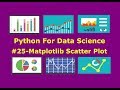 Matplotlib Scatter Plots #25