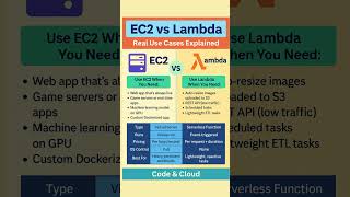EC2 vs Lambda 🚀 #aws #ec2 #lambda #codeandcloud