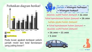 Perhatikan diagram berikut!