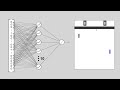 Reinforcement Learning from scratch