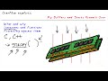 56  Running a Buffer Overflow Attack - Computerphile ||  Buffer Overflow  |   Basic Buffer Overflow