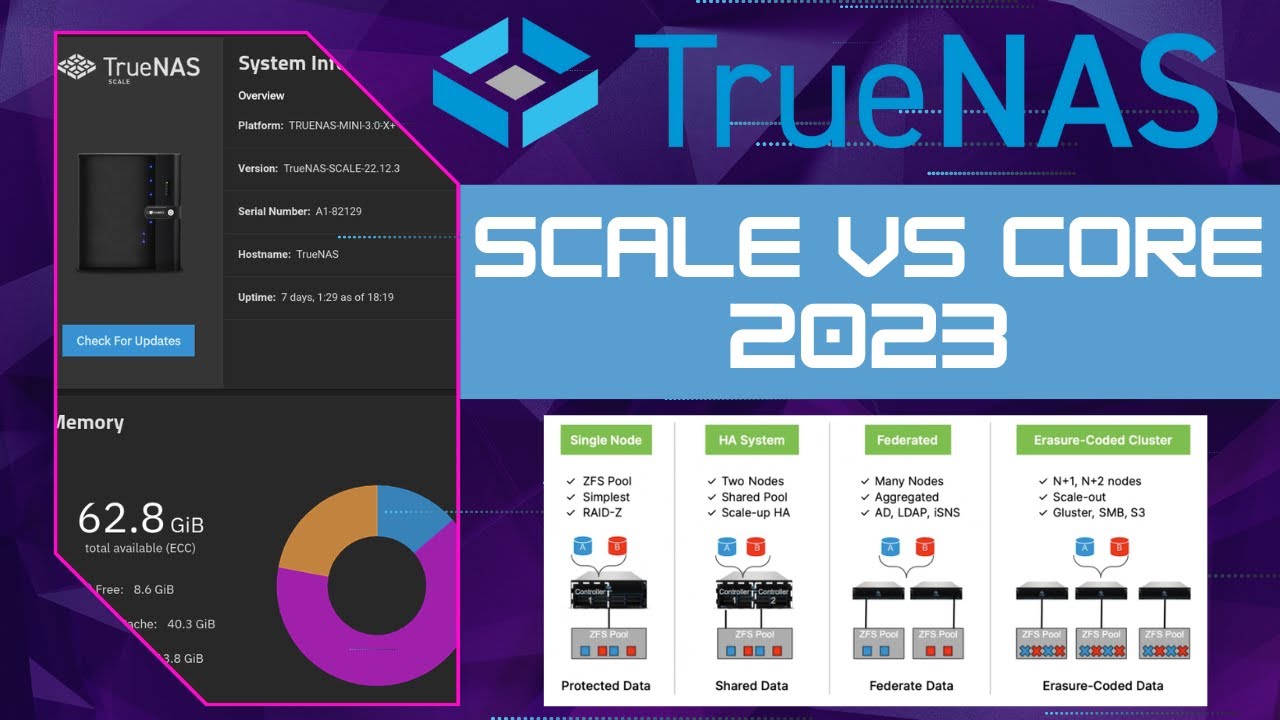 TrueNAS Core Vs. Scale: Which Is Right For You? - YouTube