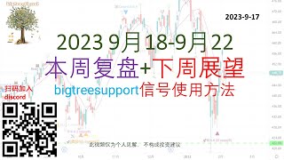 bigtreesignal美股信号:bigtreesupport信号使用方法