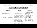 theology doctrines overview what church beliefs latest telugu christian messages bro. shyam chevuri