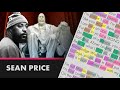 Sean Price - Imperius Rex - Lyrics, Rhymes Highlighted (319)