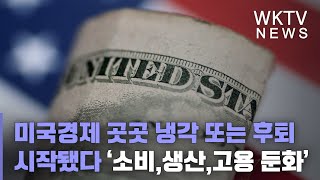 미국경제 곳곳 냉각 또는 후퇴 시작됐다 ‘소비,생산,고용 둔화’