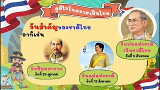 หน่วยที่ 22 ค่านิยมไทย