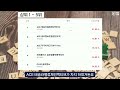 24년 12월 이번달 주목을 많이 받았던 etf l 나스닥100 대표 etf l 테슬라 미국 빅테크 집중 투자 상품