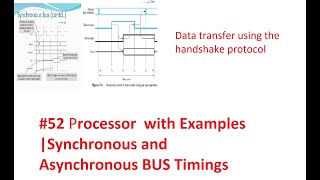 #Buses in ComputerOrganization& Architecture Synchronous |Asynchronous bus timinghandshake protocol