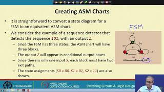 Lecture 54: Algorithmic State Machine (ASM) Chart