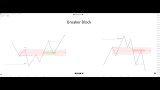 Breaker Block Explicat si Aplicat – Capitolul 4 📖✍️