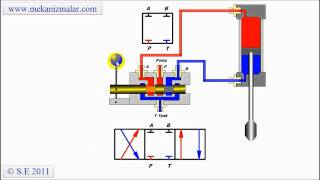 Closed Center Valve