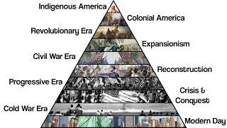 The History of the United States Explained