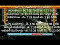 daily panchangam 18 november 2024 panchangam today 18 november 2024 telugu calendar panchangam today