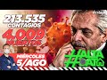 Alta Data | Coronavirus en Argentina: 213.535 casos positivos y 4.009 muertos