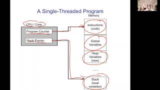 Lecture23: Multithreading and Parallel Pathfinding