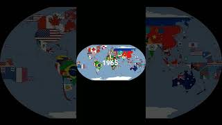 Timeline countries 2022-2000-1965