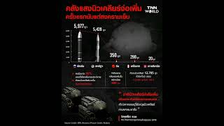 Infographic: คลังแสงนิวเคลียร์จ่อเพิ่ม ครั้งแรกนับตั้งแต่สงครามเย็น   สืบเนื่องจากสงครามรัสเซีย-ยูเค