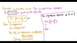 Simple Linear Regression (OLS Method)