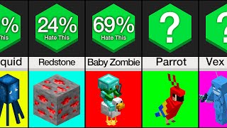 Comparison: Things People Want Removed from Minecraft
