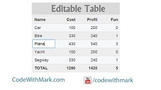 easily make your html table content editable with jquery or javascript