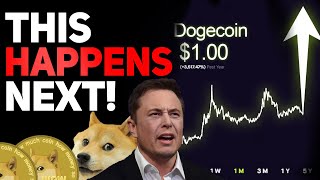 THIS IS ABOUT TO  HAPPEN NEXT TO DOGECOIN! MAJOR DOGECOIN PRICE PREDICTION!