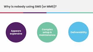 Why Marketers Don't Use SMS