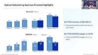 Earnings Call for Q3 FY25