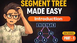 Segment Tree Explained in Telugu | Why We Use Segment Trees? | DSA Series